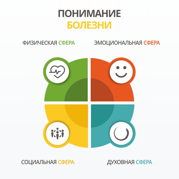 spheres-of-life.jpg